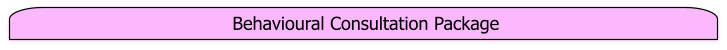 Behavioural Consultation Package